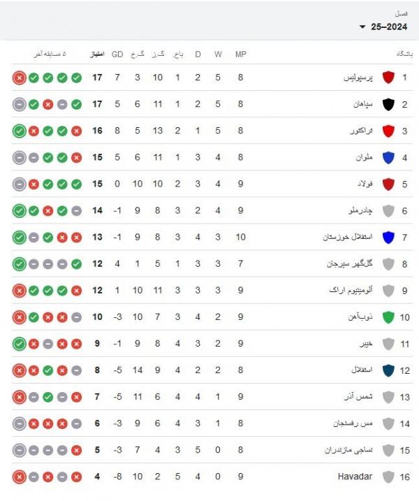 دیدار پرسپولیس و استقلال خوزستان,هفته دهم لیگ برتر فوتبال