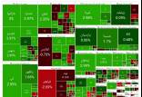 بورس تهران,آخرین وضعیت بازار بورس تهران