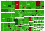بورس تهران,آخرین وضعیت بازار بورس تهران