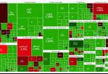 بورس تهران,آخرین وضعیت بازار بورس تهران