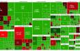 بورس تهران,آخرین وضعیت بازار بورس تهران