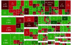 بورس تهران,آخرین وضعیت بازار بورس تهران