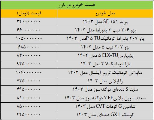 قیمت خودرو,افزایش قیمت خودرو