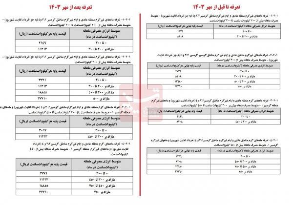 برق,گرانی برق