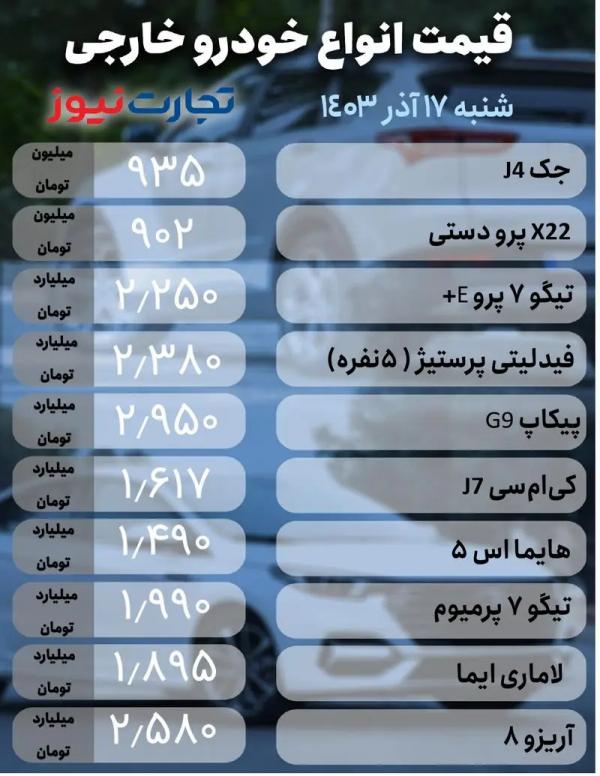 قیمت خودرو,قیمت خودرو در 17 آذر 1403