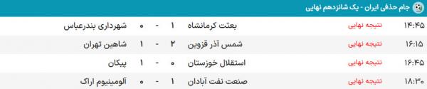 جام حذفی ایران,یک شانزدهم نهایی جام حذفی