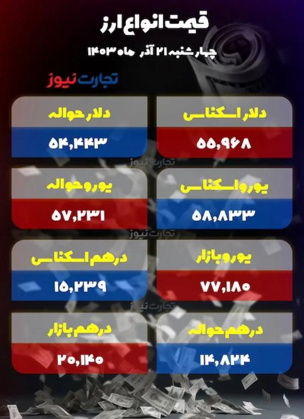 قیمت دلار و سکه,قیمت سکه دلار طلا در 21 آذر 1403