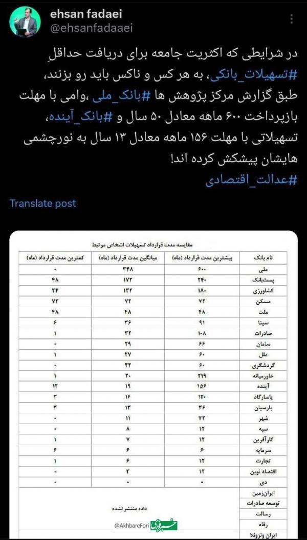 وام,وام‌های بلندمدت ۵۰ ساله بانک‌ها به اشخاص مرتبط