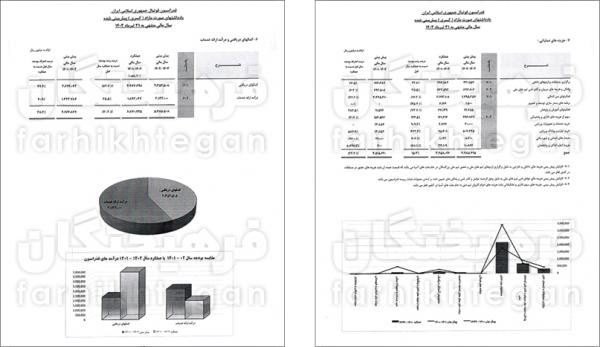 مهدی تاج,رئیس فدراسیون فوتبال