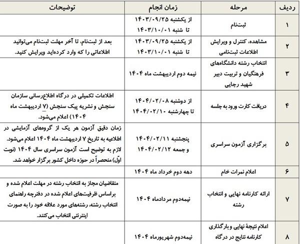 کنکور 1404,جدول زمان‌بندی کنکور 1404