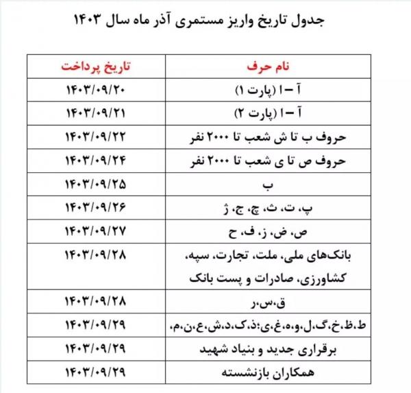 حقوق بازنشستگان,تعویق واریز حقوق بازنشستگان