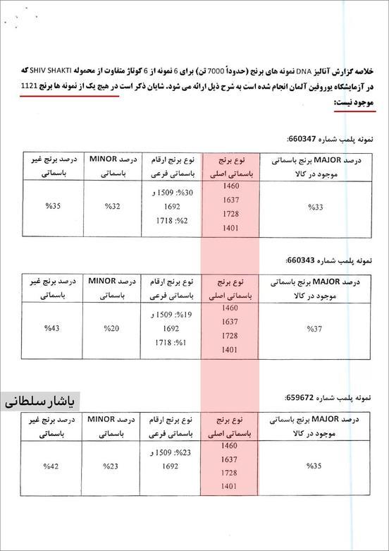 برنج هندی,فساد در واردات برنج هندی