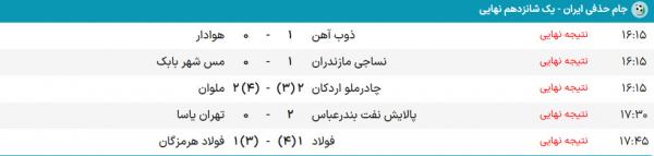 جام حذفی ایران,یک شانزدهم نهایی جام حذفی ایران