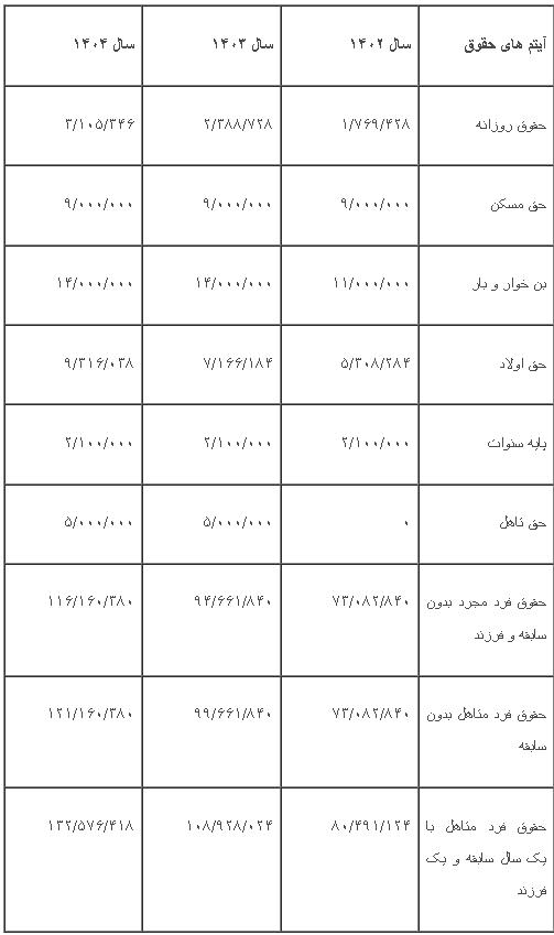 حقوق 1404,جدول افزایش حقوق 1404