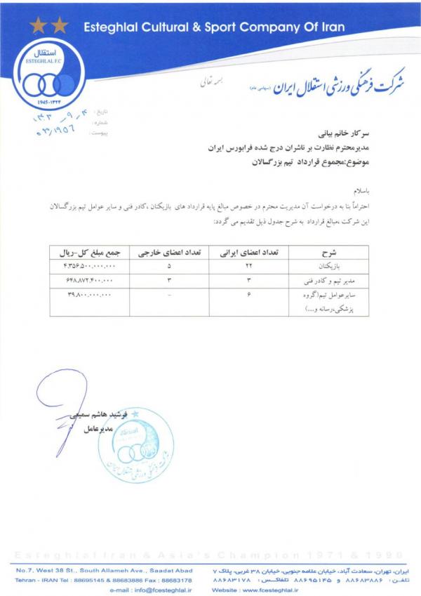 تیم استقلال,افشای قرارداد بازیکنان استقلال