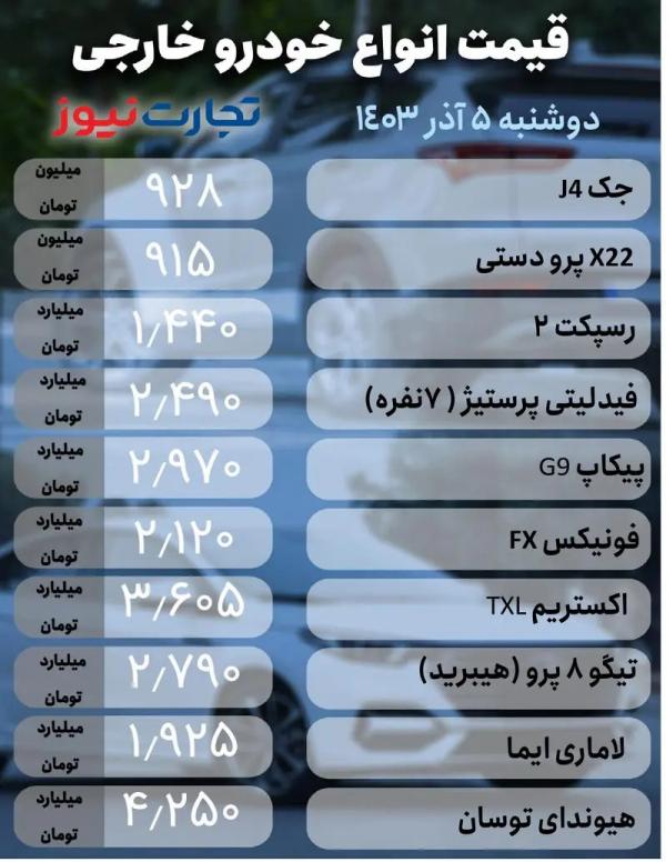 قیمت خودرو,قیمت خودرو در 5 آذر 1403