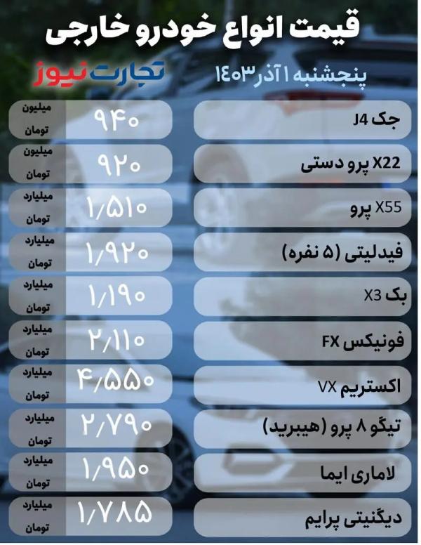 قیمت خودرو,قیمت خودرو در 1 آذر 1403