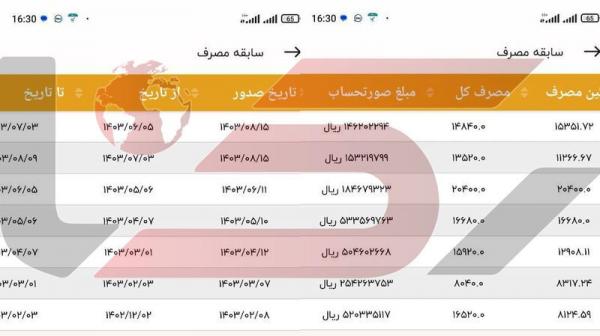 سفارت ایتالیا در تهران,مصرف برق نجومی سفارت ایتالیا در تهران