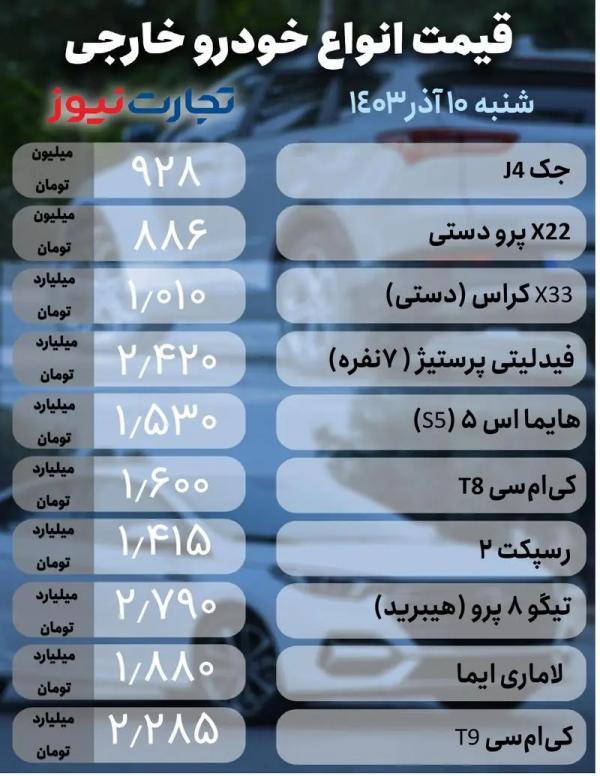 قیمت خودرو,قیمت خودرو در 10 آذر 1403