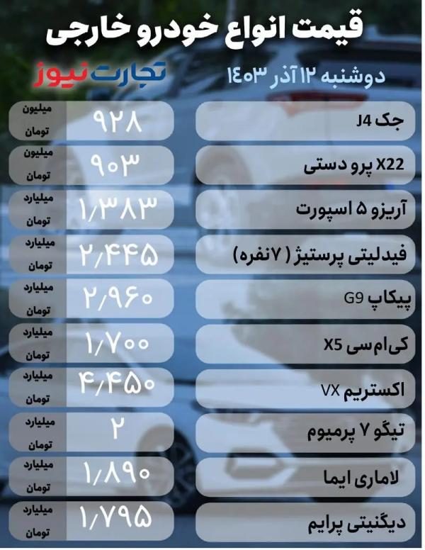 قیمت خودرو,قیمت خودرو در 12 آذر 1403