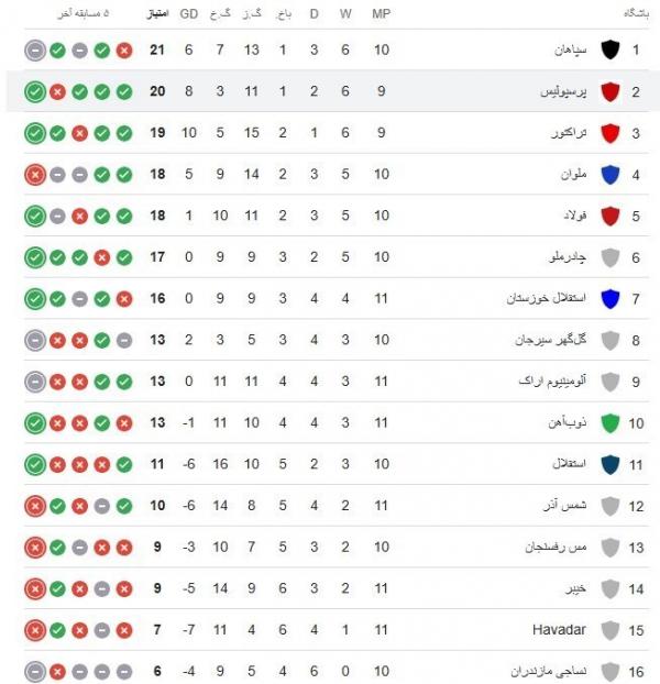 هفته یازدهم لیگ برتر فوتبال,لیگ بیست و چهارم