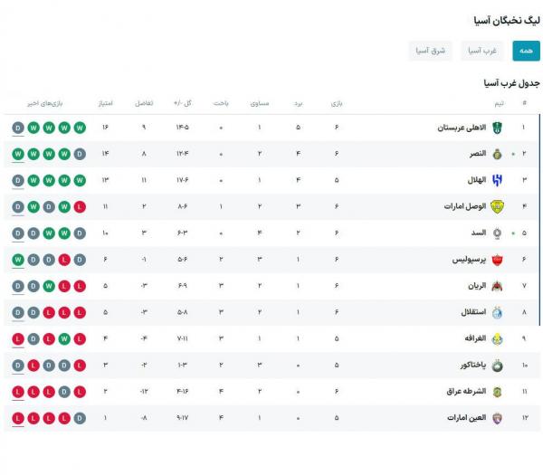 لیگ نخبگان آسیا,دیدار استقلال و الاهلی عربستان