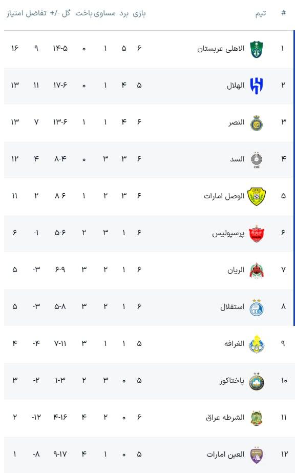 دیدار النصر و السد,لیگ نخبگان آسیا