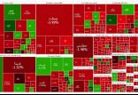 بورس تهران,آخرین وضعیت بازار بورس تهران