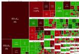 بورس تهران,آخرین وضعیت بازار بورس تهران