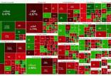 بورس تهران,آخرین وضعیت بازار بورس تهران