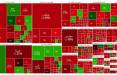 بورس تهران,آخرین وضعیت بازار بورس تهران
