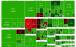 بورس تهران,آخرین وضعیت بازار بورس تهران