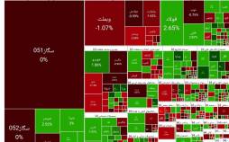 بورس تهران,آخرین وضعیت بازار بورس تهران