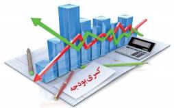 کسری بودجه و اثرات تورمی,بودجه 1404