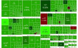 بورس تهران,آخرین وضعیت بازار بورس تهران