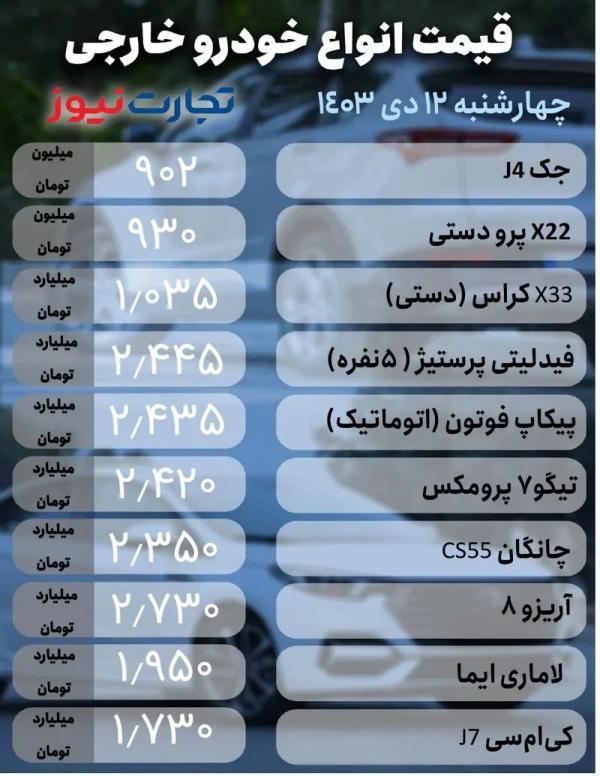 قیمت خودرو,قیمت خودرو در 12 دی 1403