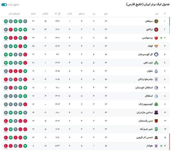 هفته پانزدهم لیگ بیست و چهارم,دیدار پرسپولیس و هوادار