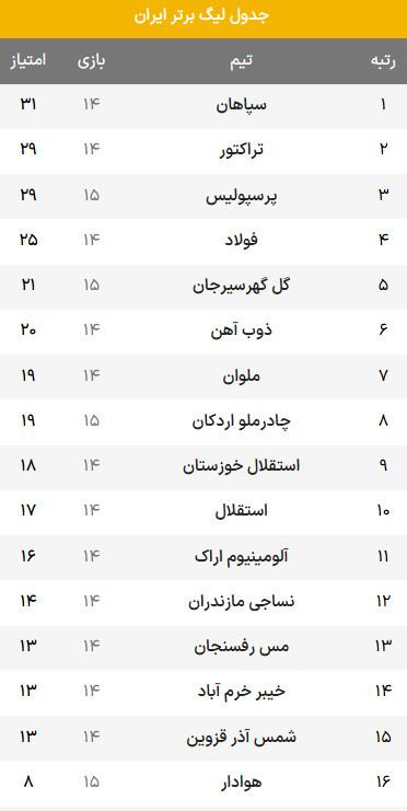 هفته پانزدهم لیگ بیست و چهارم,دیدار پرسپولیس و هوادار