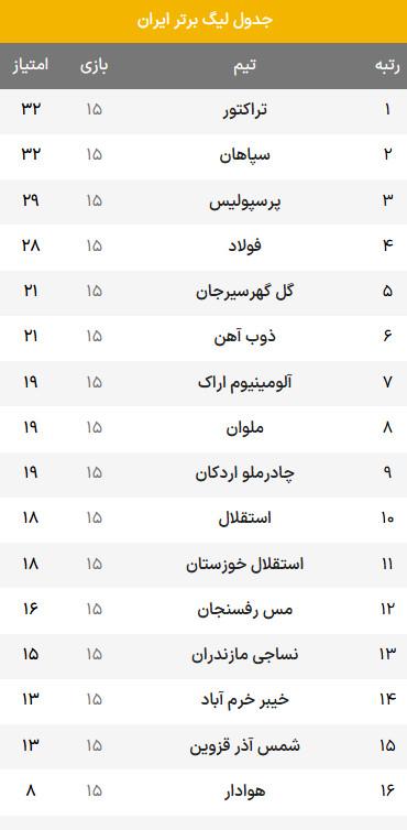 دیدار استقلال و سپاهان,هفته پانزدهم لیگ برتر فوتبال