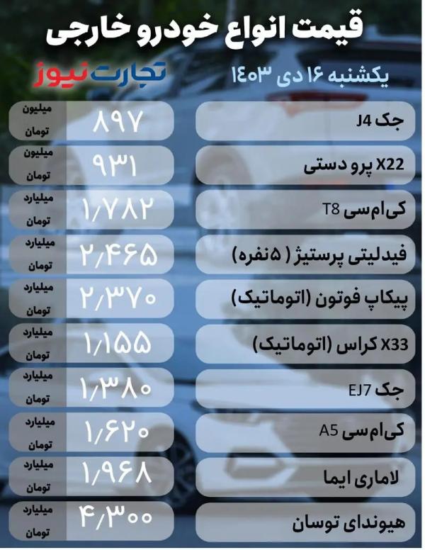 قیمت خودرو,قیمت خودرو در 16 دی 1403