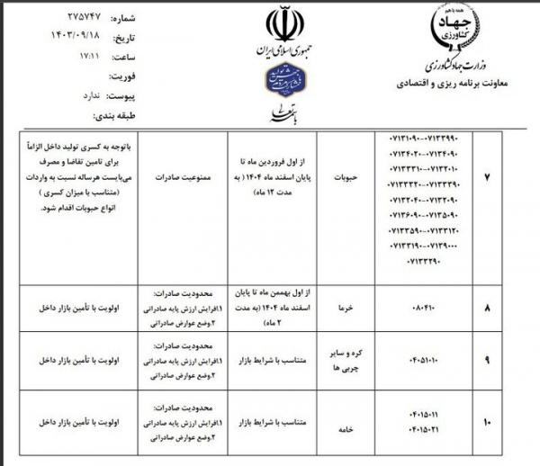 صادرات,لیست محصولات ممنوعه برای صادرات