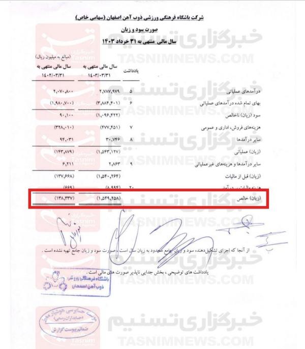 باشگاه ذوب آهن,زیان خالص ذوب آهن در دوره مدیریت نکیسا