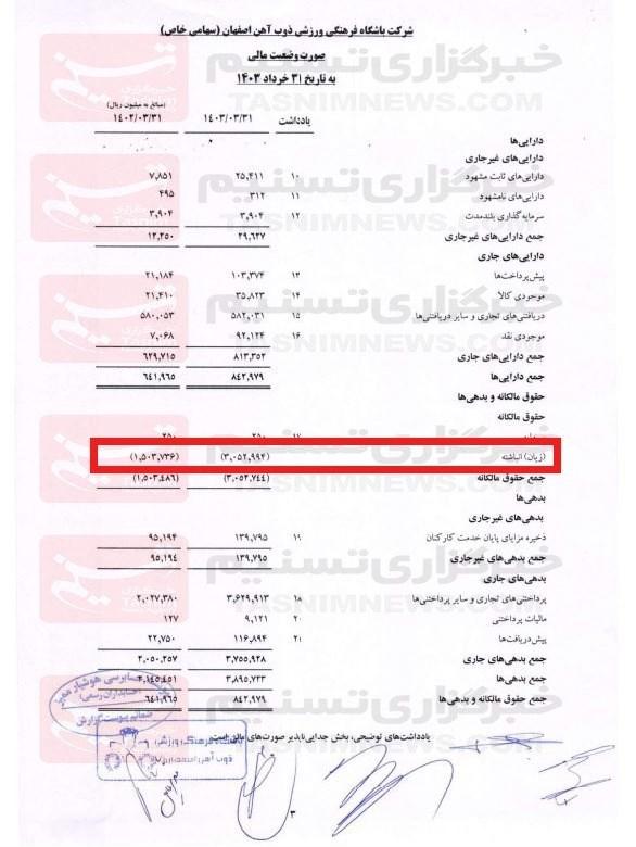 باشگاه ذوب آهن,زیان خالص ذوب آهن در دوره مدیریت نکیسا