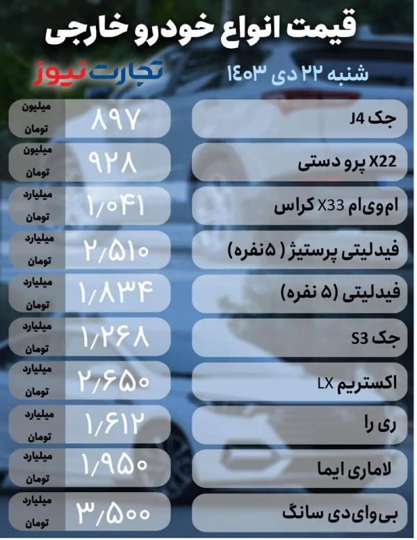 قیمت خودرو,قیمت خودرو در 22 دی 1403