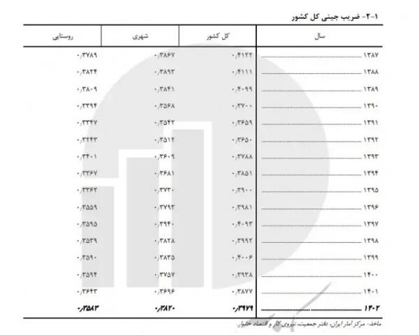 فقیر,درآمد فقرا در ایران