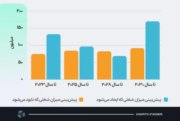 هوش مصنوعی,خطر هوش مصنوعی برای اشتغال زایی