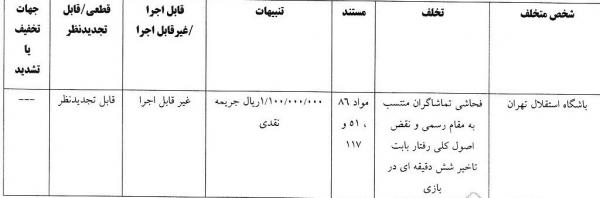 تیم استقلال,آخرین وضعیت ۶ مصدوم استقلال