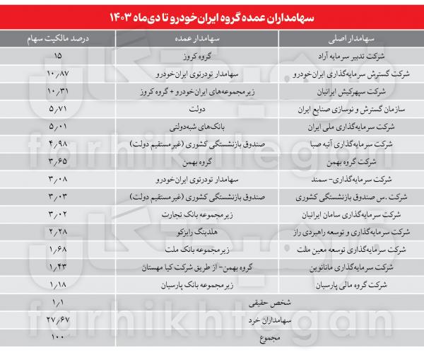 ایران خودرو,واکنش‌ها به ایده دولت برای واگذاری ایران‌خودرو به یک قطعه‌ساز مشهور