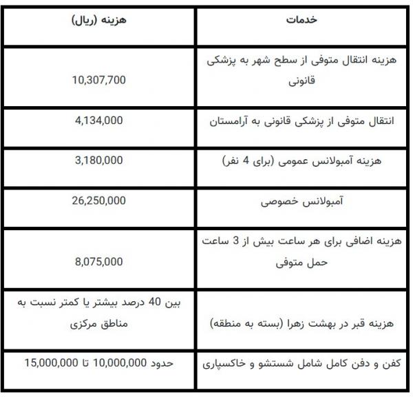 کفن,قیمت کفن در سال 1403