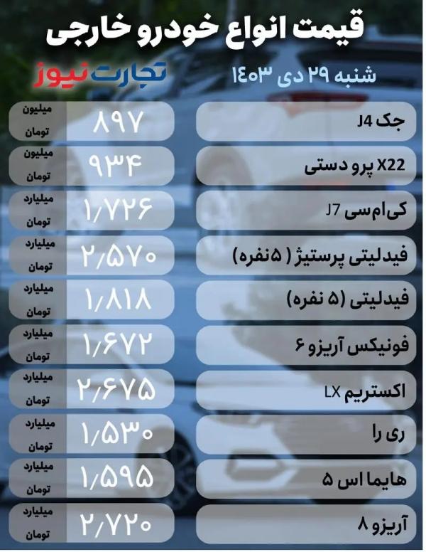 قیمت خودرو,قیمت خودرو در 29 دی 1403